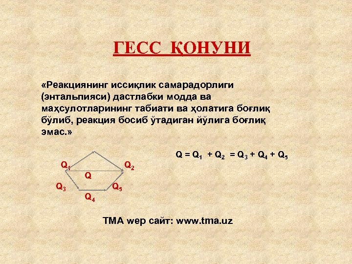 ГЕСС ҚОНУНИ «Реакциянинг иссиқлик самарадорлиги (энтальпияси) дастлабки модда ва маҳсулотларининг табиати ва ҳолатига боғлиқ