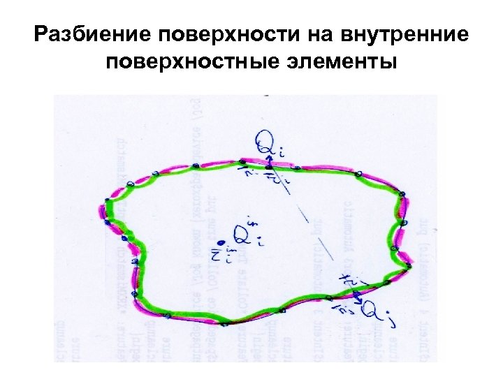Разбиение поверхности на внутренние поверхностные элементы 