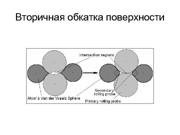 Вторичная обкатка поверхности 