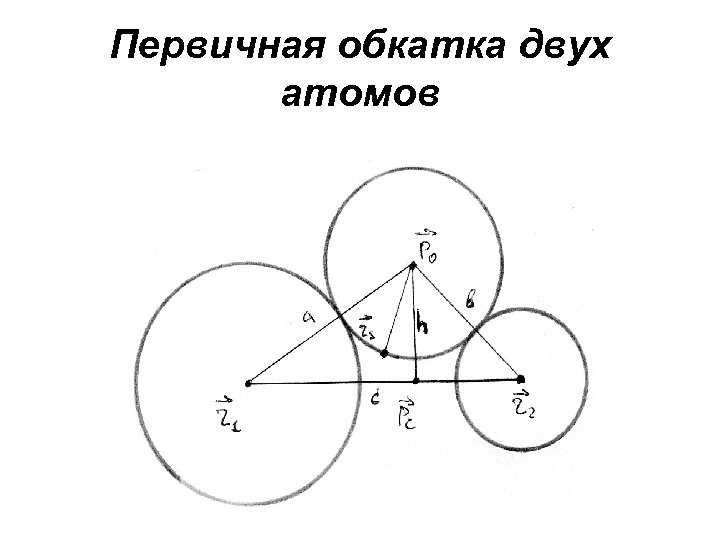 Первичная обкатка двух атомов 