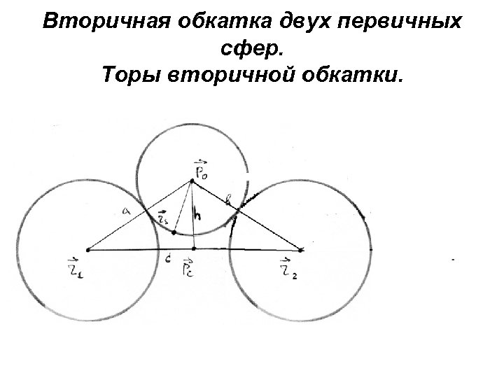 Вторичная обкатка двух первичных сфер. Торы вторичной обкатки. 