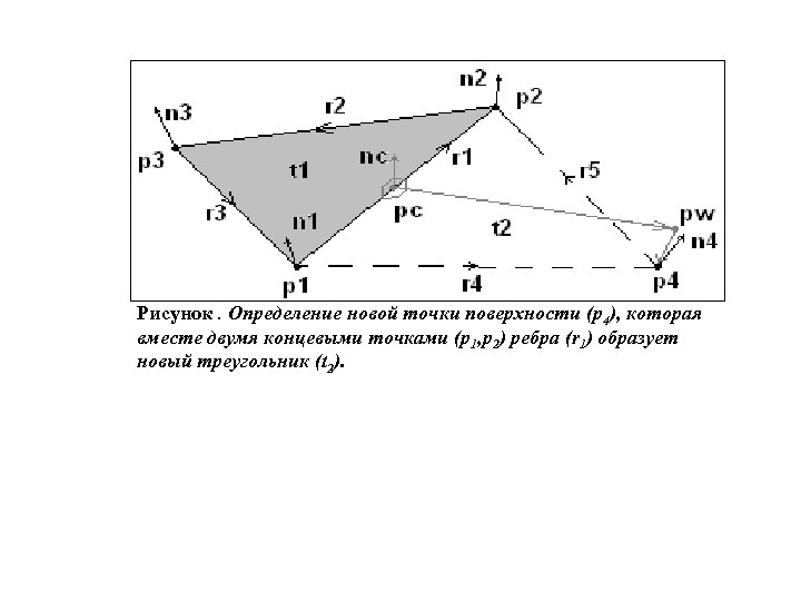 Рисунок. Определение новой точки поверхности (p 4), которая вместе двумя концевыми точками (p 1,