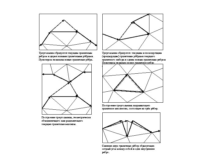 Треугольник образуется текущим граничным ребром и двумя новыми граничными рёбрами. Пунктиром показаны новые граничные