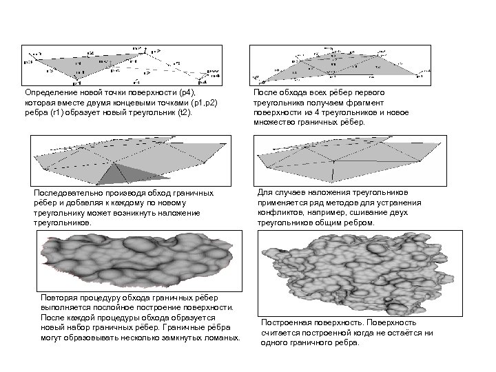 Определение новой точки поверхности (p 4), которая вместе двумя концевыми точками (p 1, p