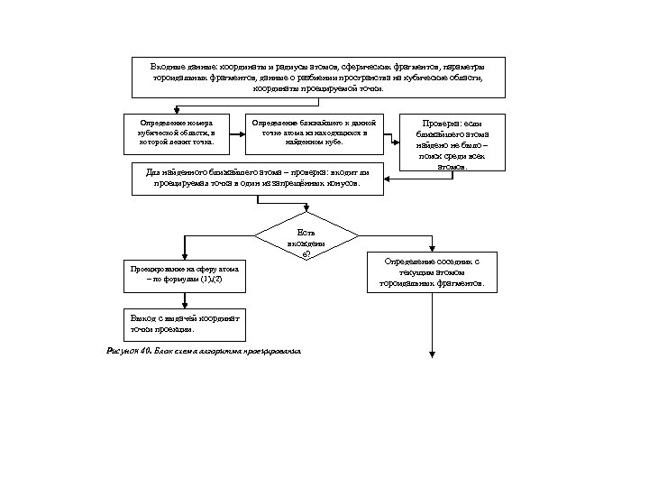 Входные данные: координаты и радиусы атомов, сферических фрагментов, параметры тороидальных фрагментов, данные о разбиении