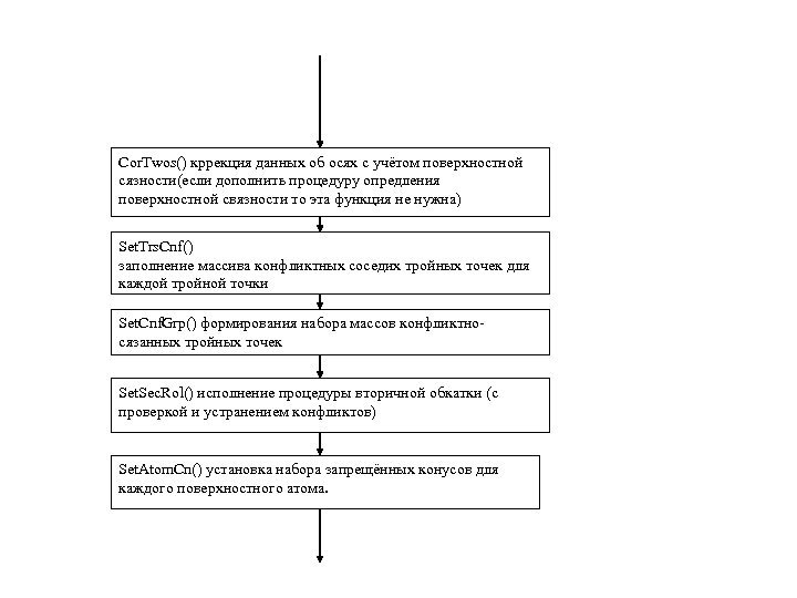 Cor. Twos() кррекция данных об осях с учётом поверхностной сязности(если дополнить процедуру опредления поверхностной