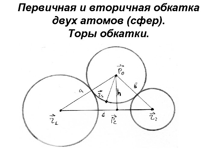 Первичная и вторичная обкатка двух атомов (сфер). Торы обкатки. 