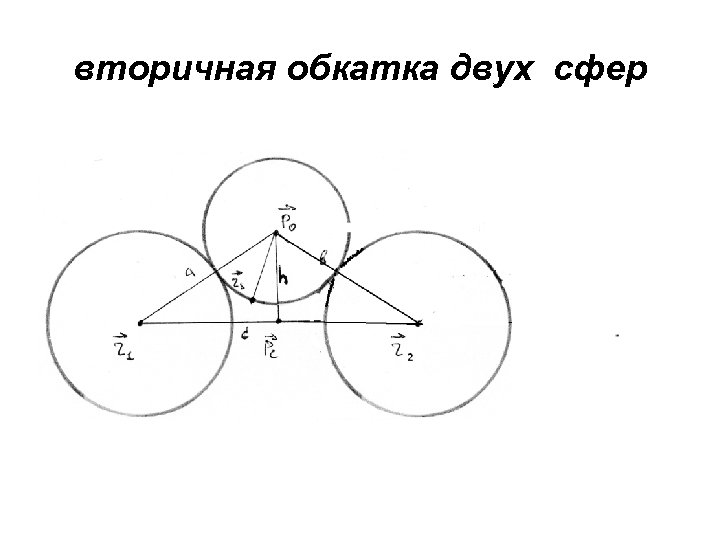 вторичная обкатка двух сфер 