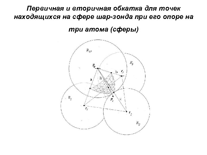 Первичная и вторичная обкатка для точек находящихся на сфере шар-зонда при его опоре на