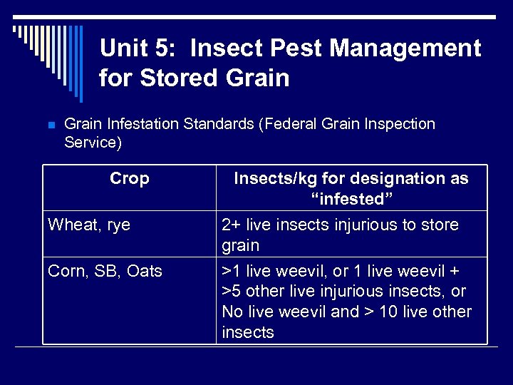 Unit 5: Insect Pest Management for Stored Grain n Grain Infestation Standards (Federal Grain