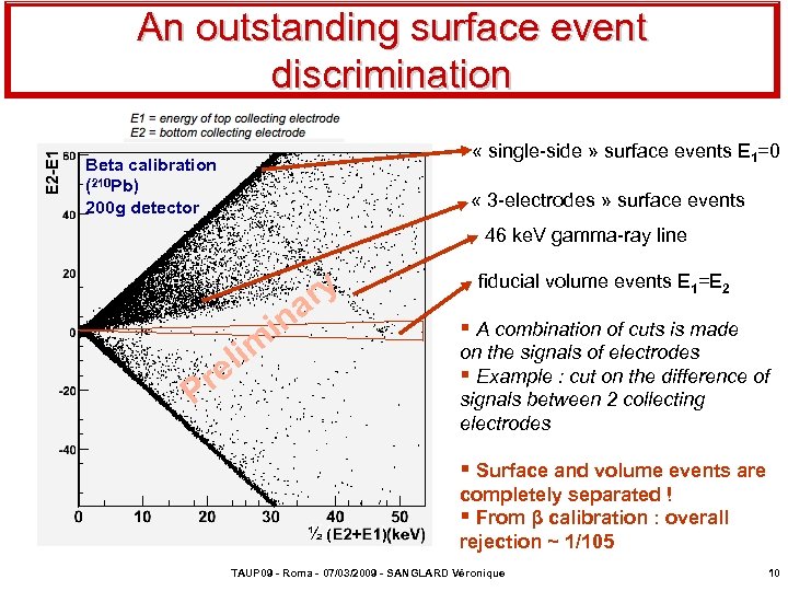 An outstanding surface event discrimination « single-side » surface events E 1=0 Beta calibration