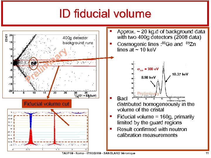 ID fiducial volume § Approx. ~ 20 kg. d of background data 400 g