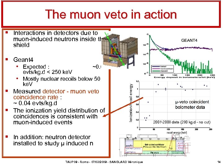 The muon veto in action § Interactions in detectors due to muon-induced neutrons inside