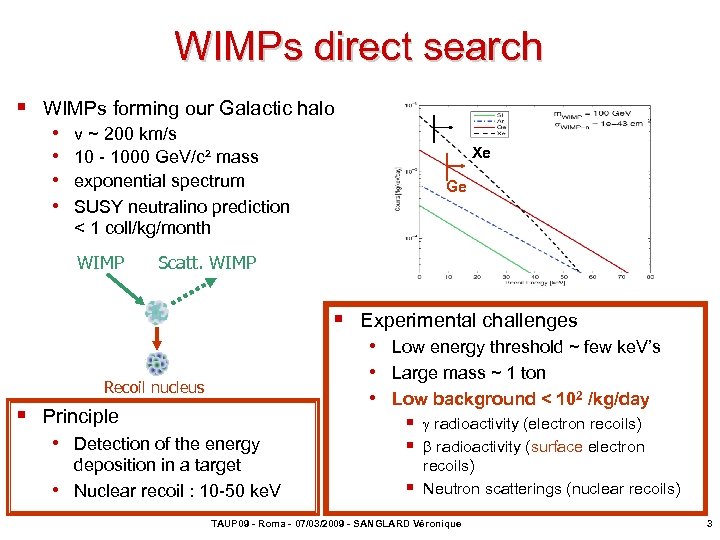 WIMPs direct search § WIMPs forming our Galactic halo • • v ~ 200