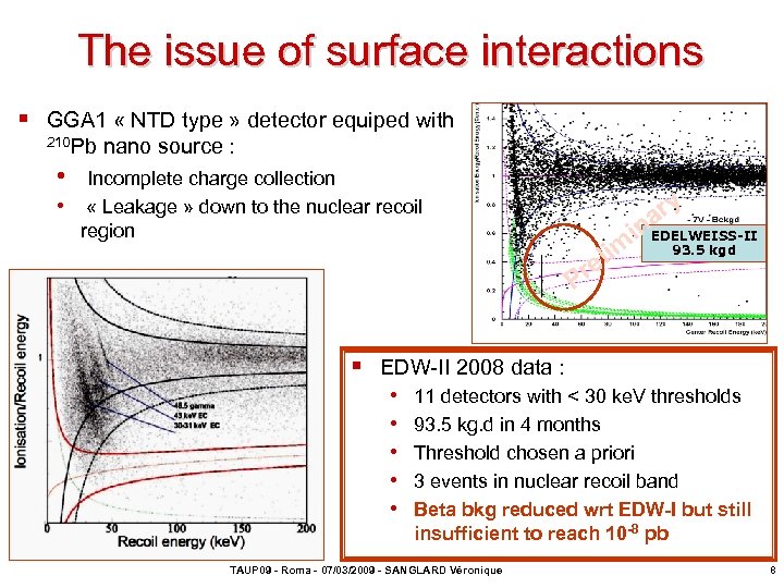 The issue of surface interactions § GGA 1 « NTD type » detector equiped