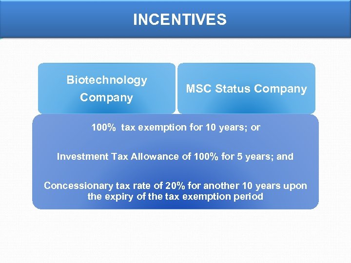 INCENTIVES Biotechnology Company MSC Status Company 100% tax exemption for 10 years; or Investment