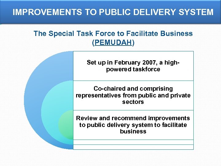 IMPROVEMENTS TO PUBLIC DELIVERY SYSTEM The Special Task Force to Facilitate Business (PEMUDAH) Set