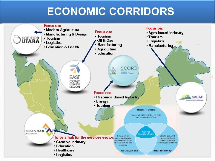 ECONOMIC CORRIDORS Focus on: • Modern Agriculture • Manufacturing & Design • Tourism •