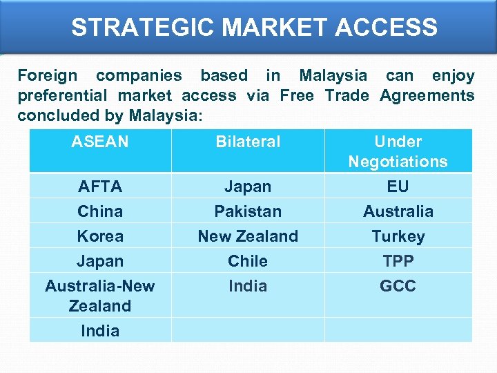 STRATEGIC MARKET ACCESS Foreign companies based in Malaysia can enjoy preferential market access via