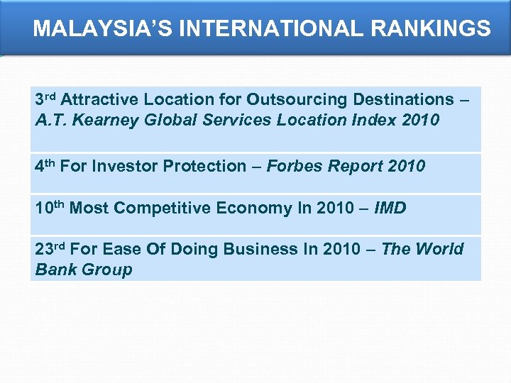 MALAYSIA’S INTERNATIONAL RANKINGS 3 rd Attractive Location for Outsourcing Destinations – A. T. Kearney