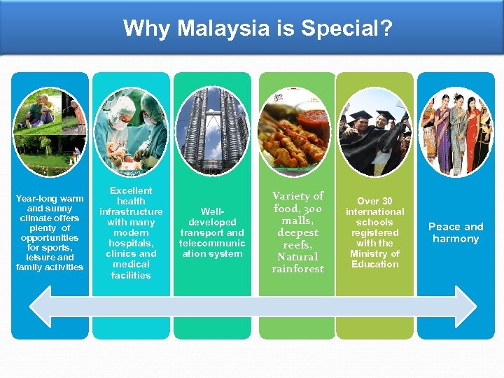 Why Malaysia is Special? Year-long warm and sunny climate offers plenty of opportunities for