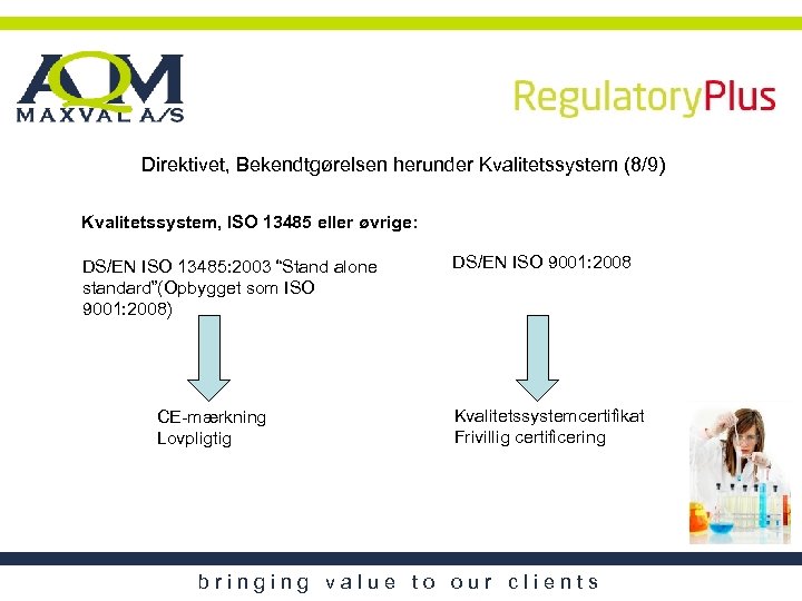 Direktivet, Bekendtgørelsen herunder Kvalitetssystem (8/9) Kvalitetssystem, ISO 13485 eller øvrige: DS/EN ISO 13485: 2003