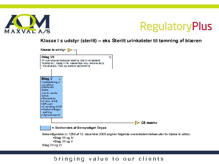 Klasse I s udstyr (sterilt) – eks Sterilt urinkateter til tømning af blæren Bekendtgørelse