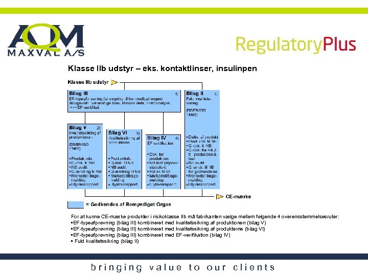 Klasse IIb udstyr – eks. kontaktlinser, insulinpen For at kunne CE-mærke produkter i risikoklasse