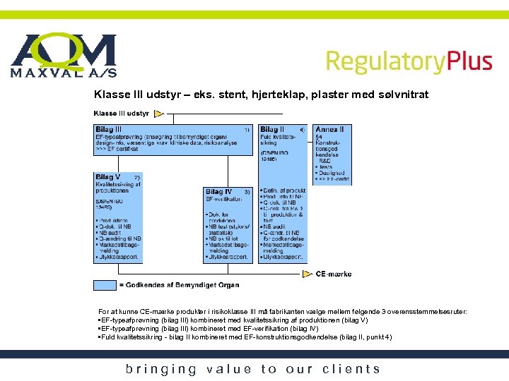 Klasse III udstyr – eks. stent, hjerteklap, plaster med sølvnitrat For at kunne CE-mærke