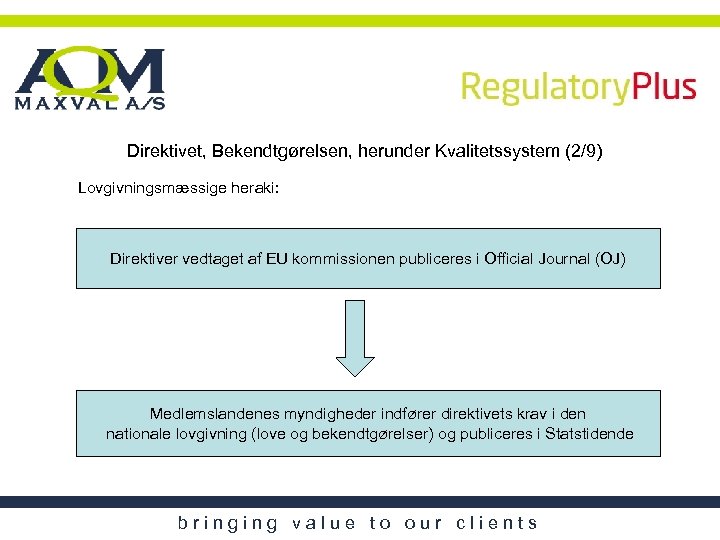 Direktivet, Bekendtgørelsen, herunder Kvalitetssystem (2/9) Lovgivningsmæssige heraki: Direktiver vedtaget af EU kommissionen publiceres i
