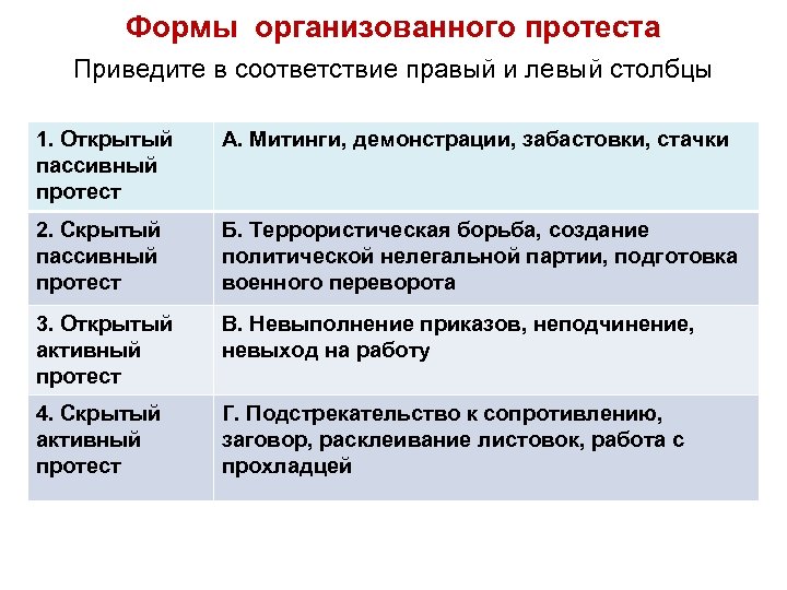 Подготовка партия