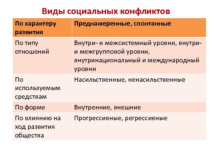 Конфликт план обществознание