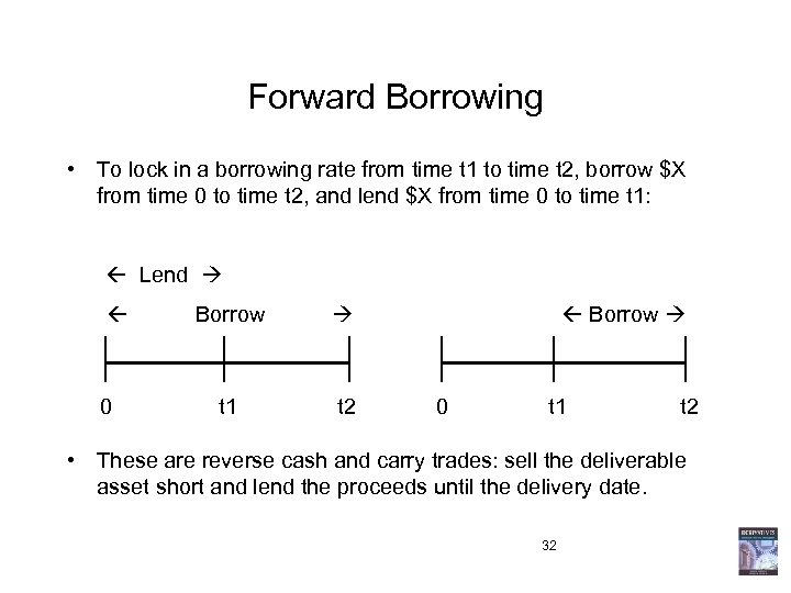 Forward Borrowing • To lock in a borrowing rate from time t 1 to