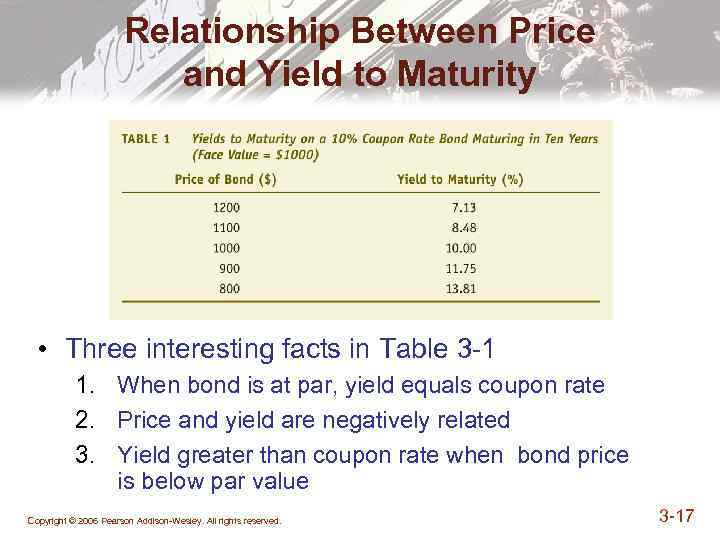 Relationship Between Price and Yield to Maturity • Three interesting facts in Table 3