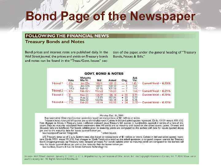 Bond Page of the Newspaper 