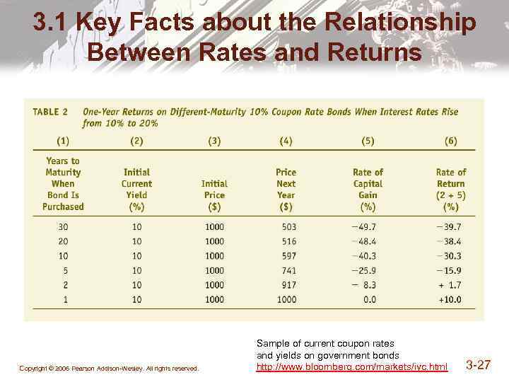 3. 1 Key Facts about the Relationship Between Rates and Returns Copyright © 2006