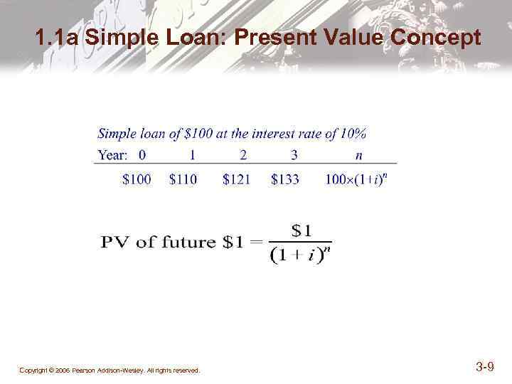 calculate loan interest rate