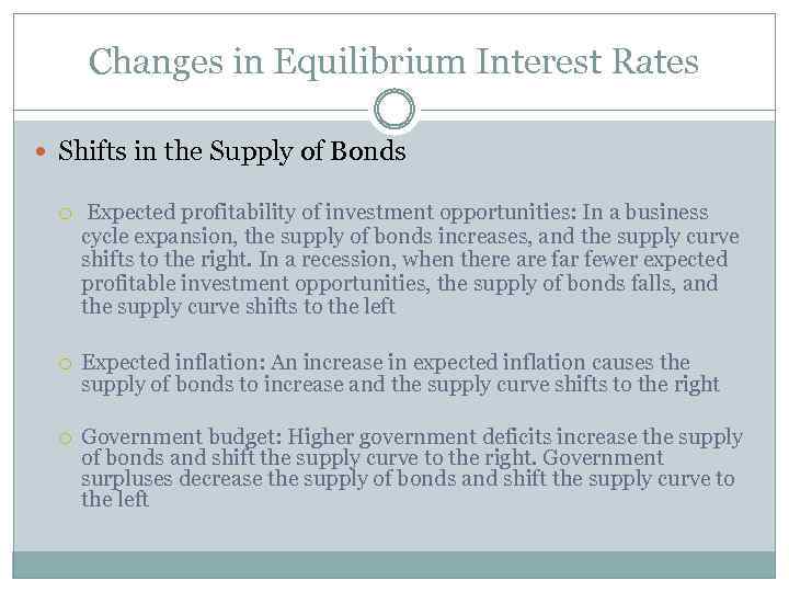 Changes in Equilibrium Interest Rates Shifts in the Supply of Bonds Expected profitability of