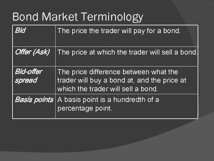 Bond Market Terminology Bid The price the trader will pay for a bond. Offer