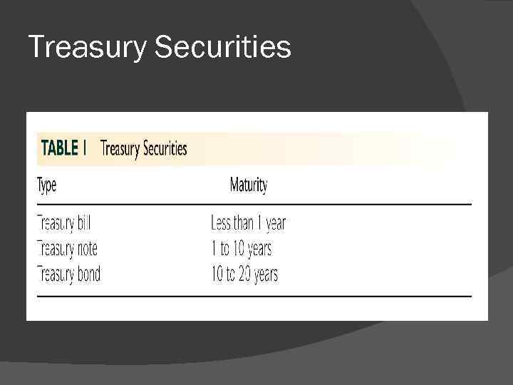 Treasury Securities 