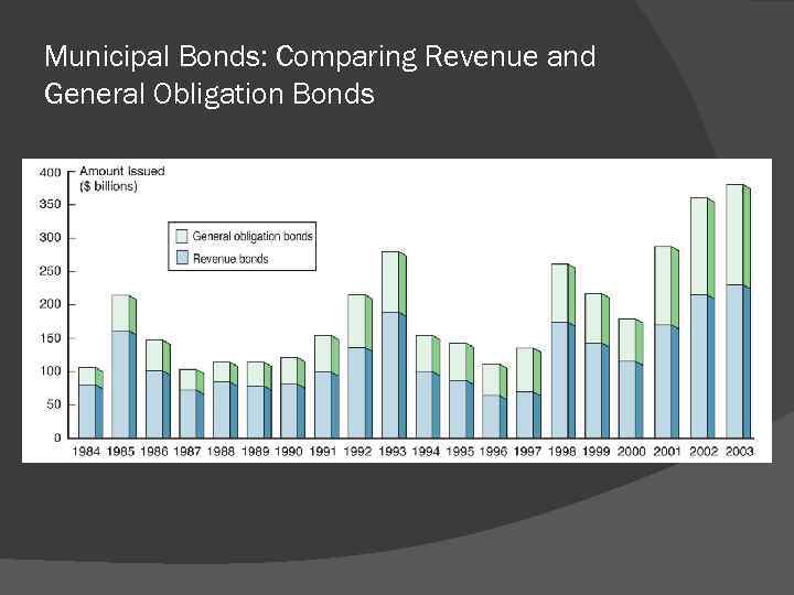 Municipal Bonds: Comparing Revenue and General Obligation Bonds 