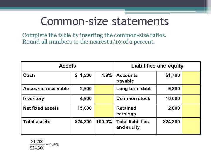 Common-size statements Complete the table by inserting the common-size ratios. Round all numbers to