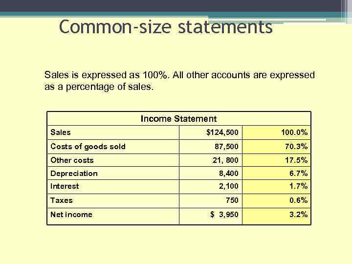Common-size statements Sales is expressed as 100%. All other accounts are expressed as a
