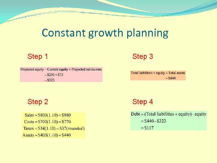 Constant growth planning Step 1 Step 3 Step 2 Step 4 