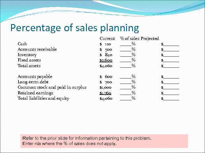 Percentage of sales planning Cash Accounts receivable Inventory Fixed assets Total assets Current $