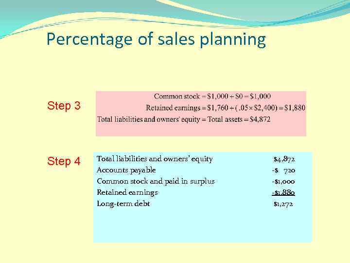 Percentage of sales planning Step 3 Step 4 Total liabilities and owners’ equity Accounts