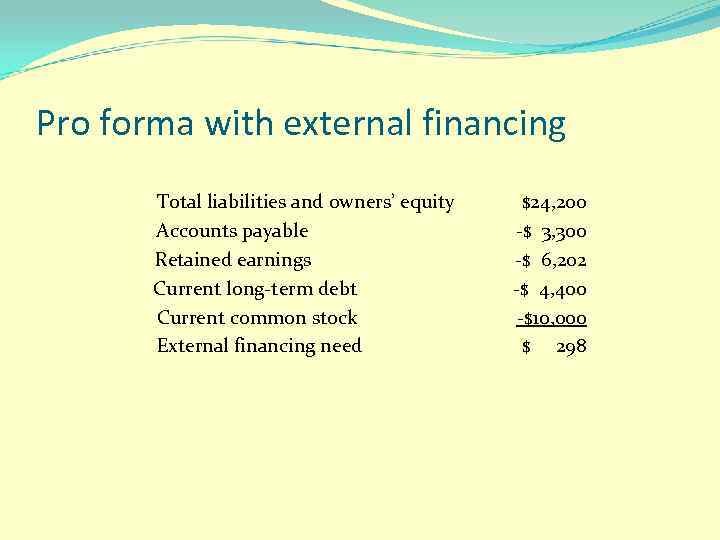 Pro forma with external financing Total liabilities and owners’ equity Accounts payable Retained earnings