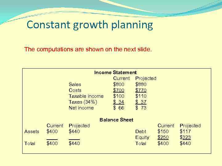 Constant growth planning The computations are shown on the next slide. Income Statement Current