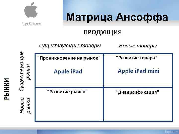 К какой схеме стандартизации относится автобиография образец матрица образец схема образец модель