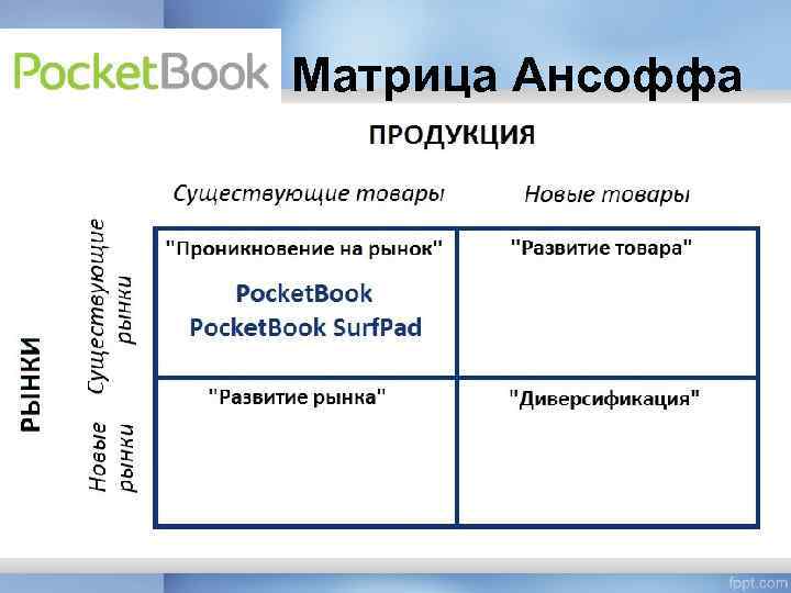 Матрица разбор. Матрица Ансоффа состоит из квадрантов. Ансоффа трансформатора. Анализ по матрице Ансоффа. Матрица Ансоффа и Портера.